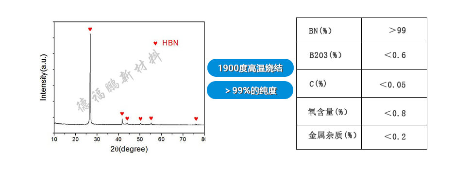 德福鵬六方氮化硼純度