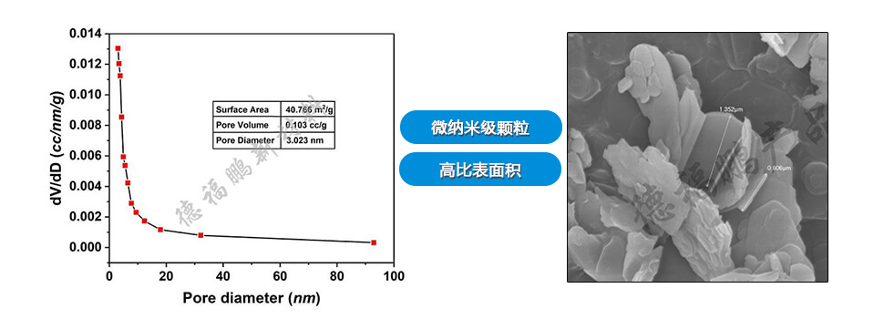 德福鵬六方氮化硼活性